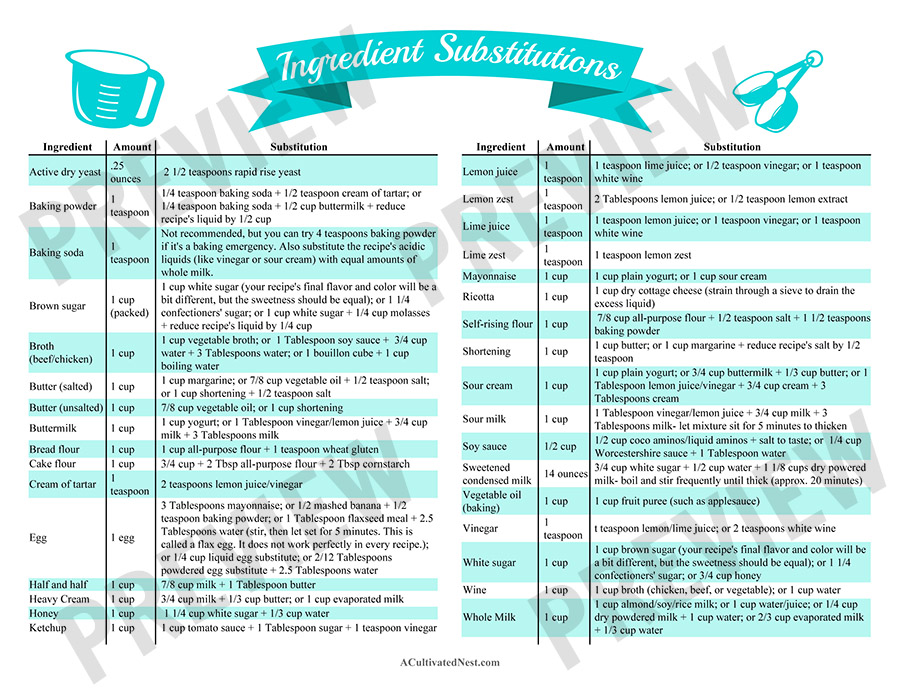 Ingredient Substitution Chart: Free Printable for Baking & Cooking
