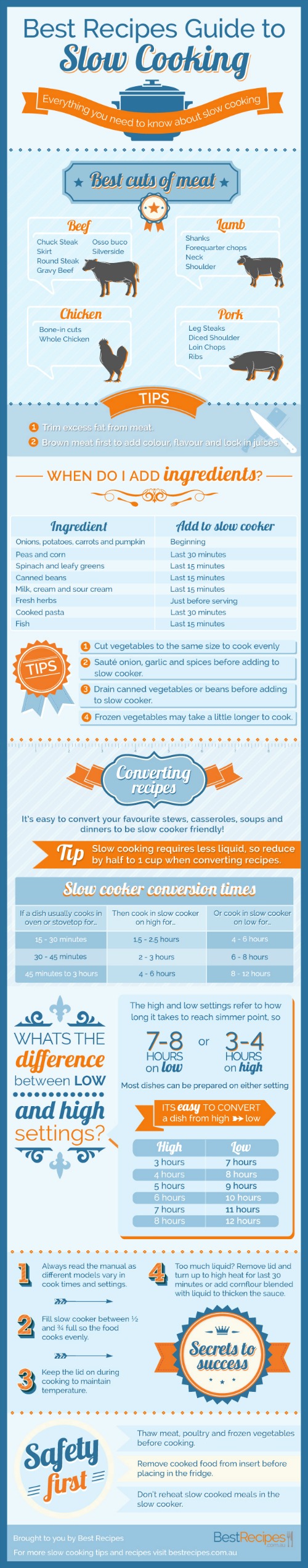 Essential Cooking Tips for Every Home Chef | 10 Helpful Hacks