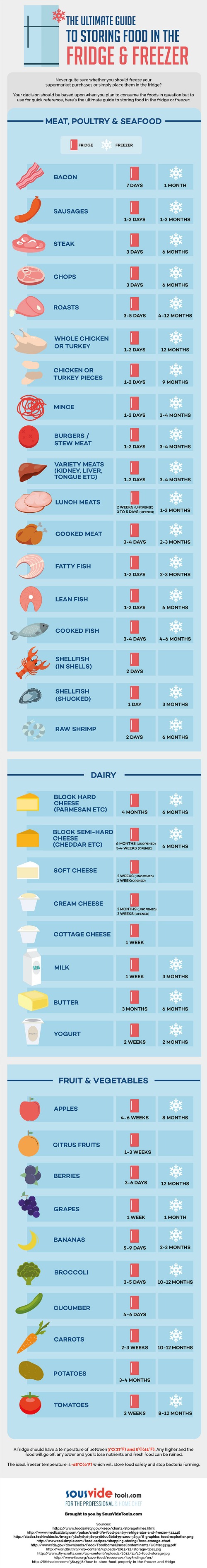 Essential Cooking Tips for Every Home Chef | 10 Helpful Hacks