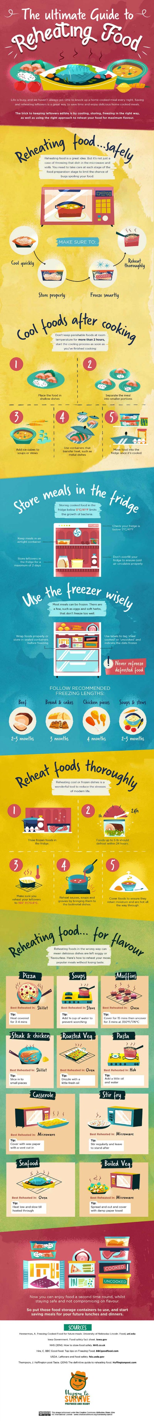 Essential Cooking Tips for Every Home Chef | 10 Helpful Hacks