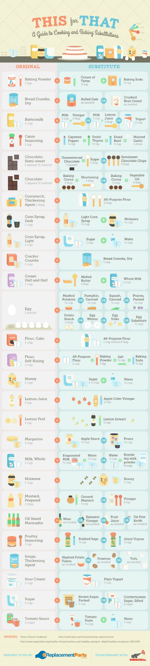 Essential Cooking Tips for Every Home Chef | 10 Helpful Hacks
