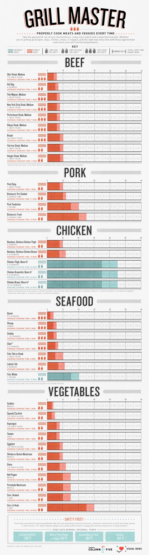 Essential Cooking Tips for Every Home Chef | 10 Helpful Hacks