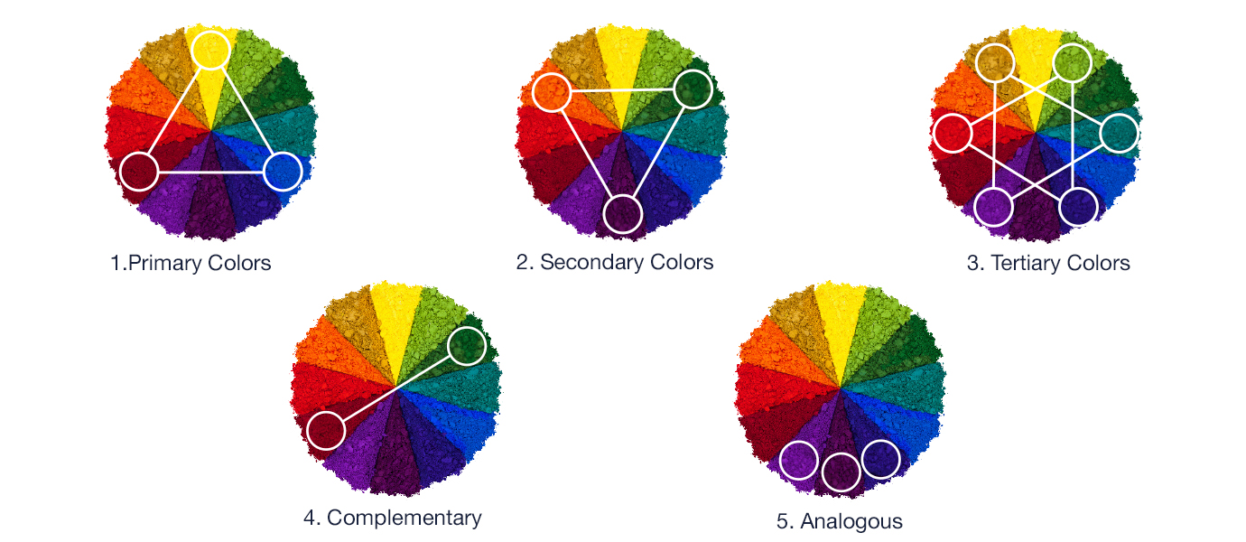 Mastering Color Theory for Makeup: A Comprehensive Guide