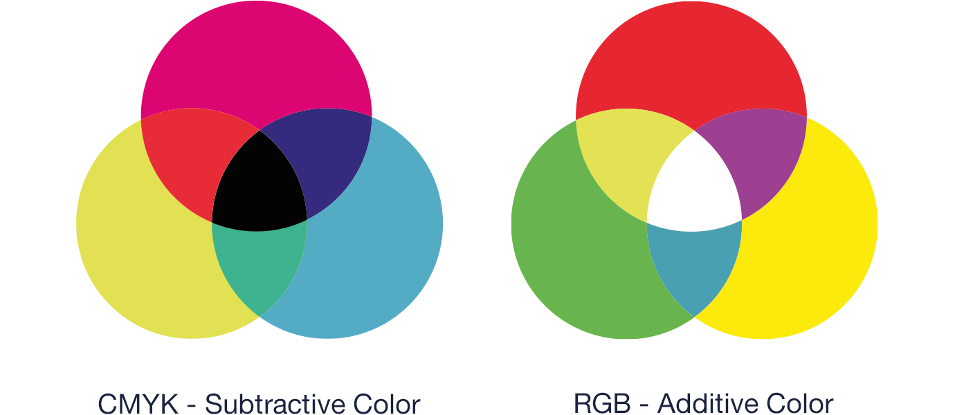 Mastering Color Theory for Makeup: A Comprehensive Guide