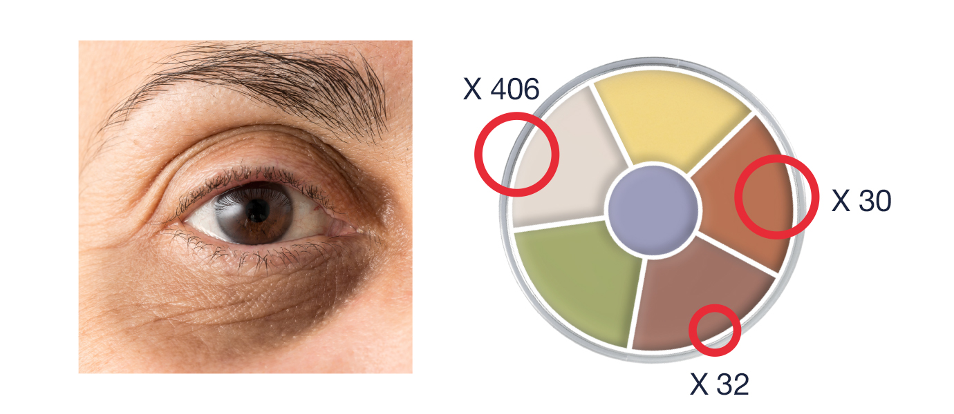 Mastering Color Theory for Makeup: A Comprehensive Guide