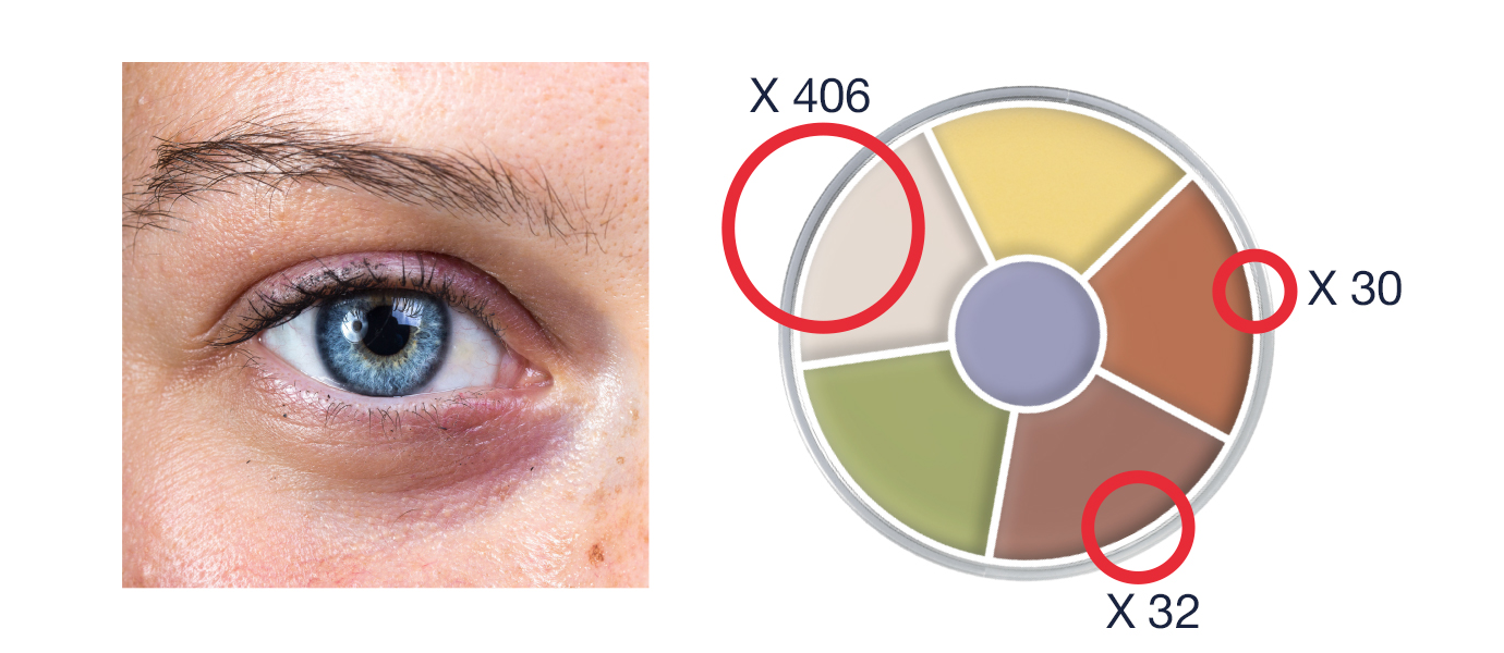 Mastering Color Theory for Makeup: A Comprehensive Guide
