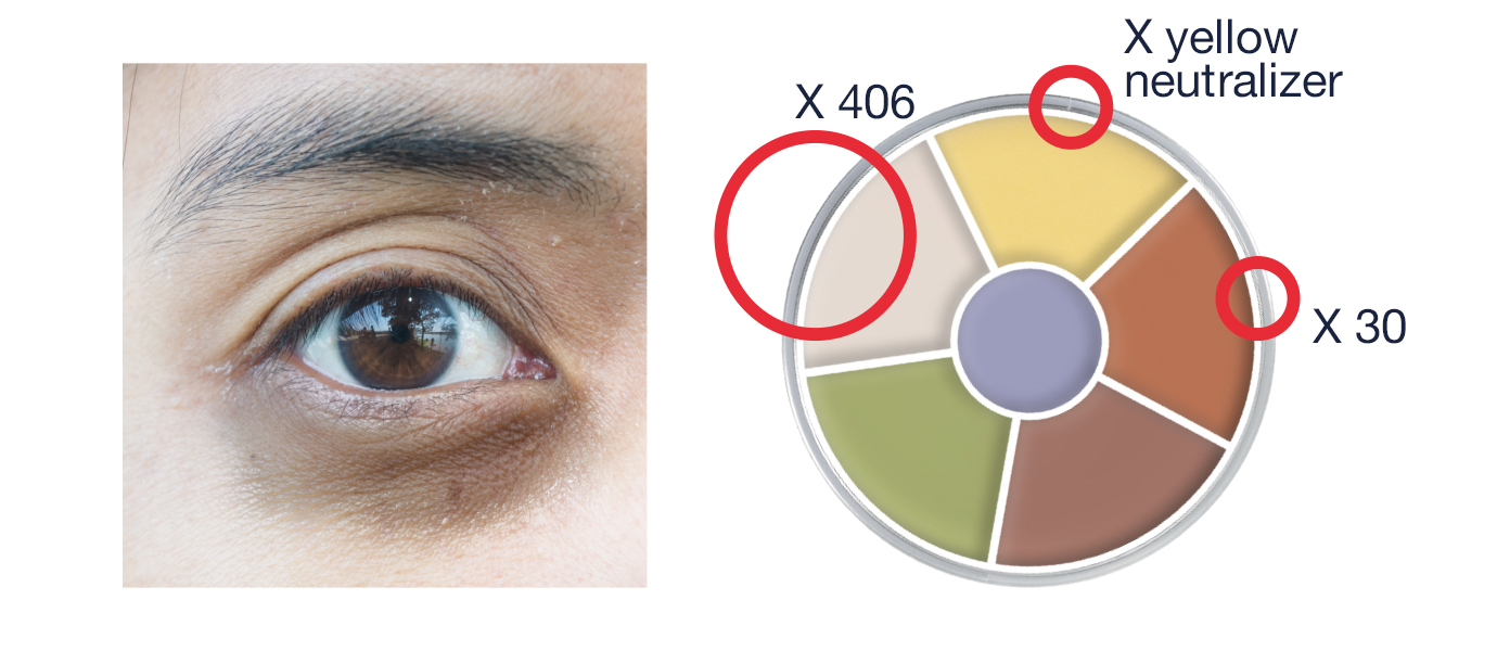 Mastering Color Theory for Makeup: A Comprehensive Guide