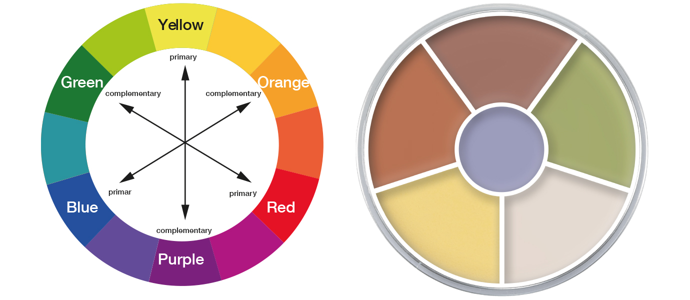Mastering Color Theory for Makeup: A Comprehensive Guide
