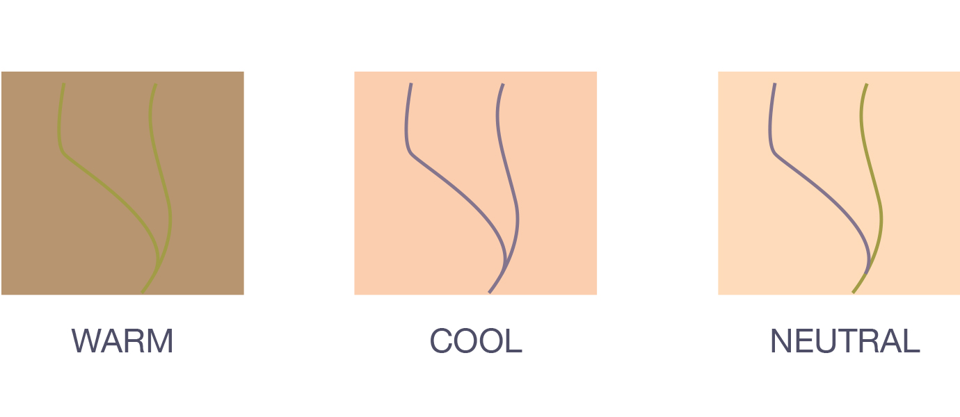 Mastering Color Theory for Makeup: A Comprehensive Guide