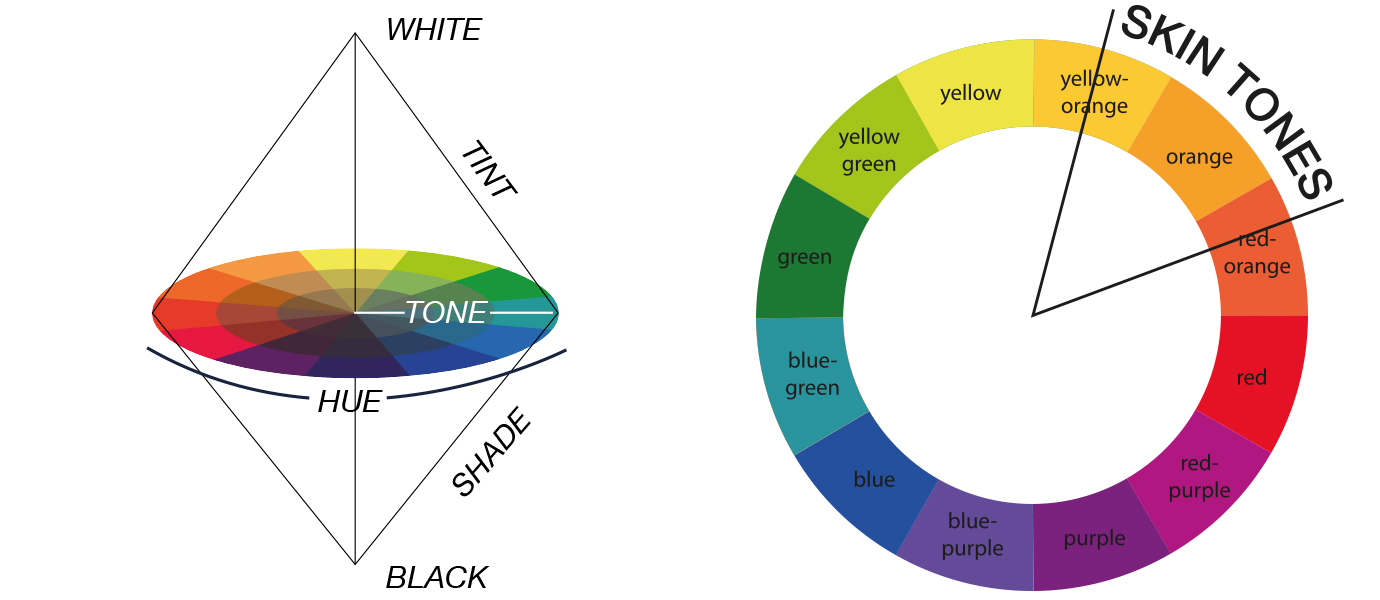 Mastering Color Theory for Makeup: A Comprehensive Guide