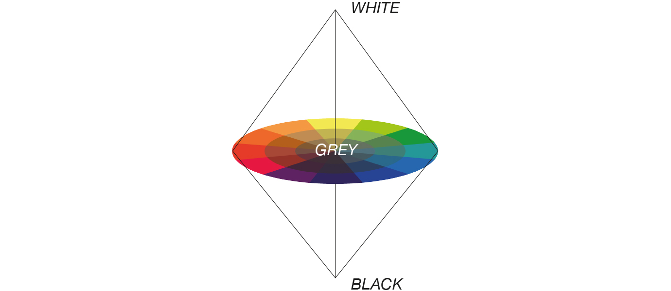 Mastering Color Theory for Makeup: A Comprehensive Guide