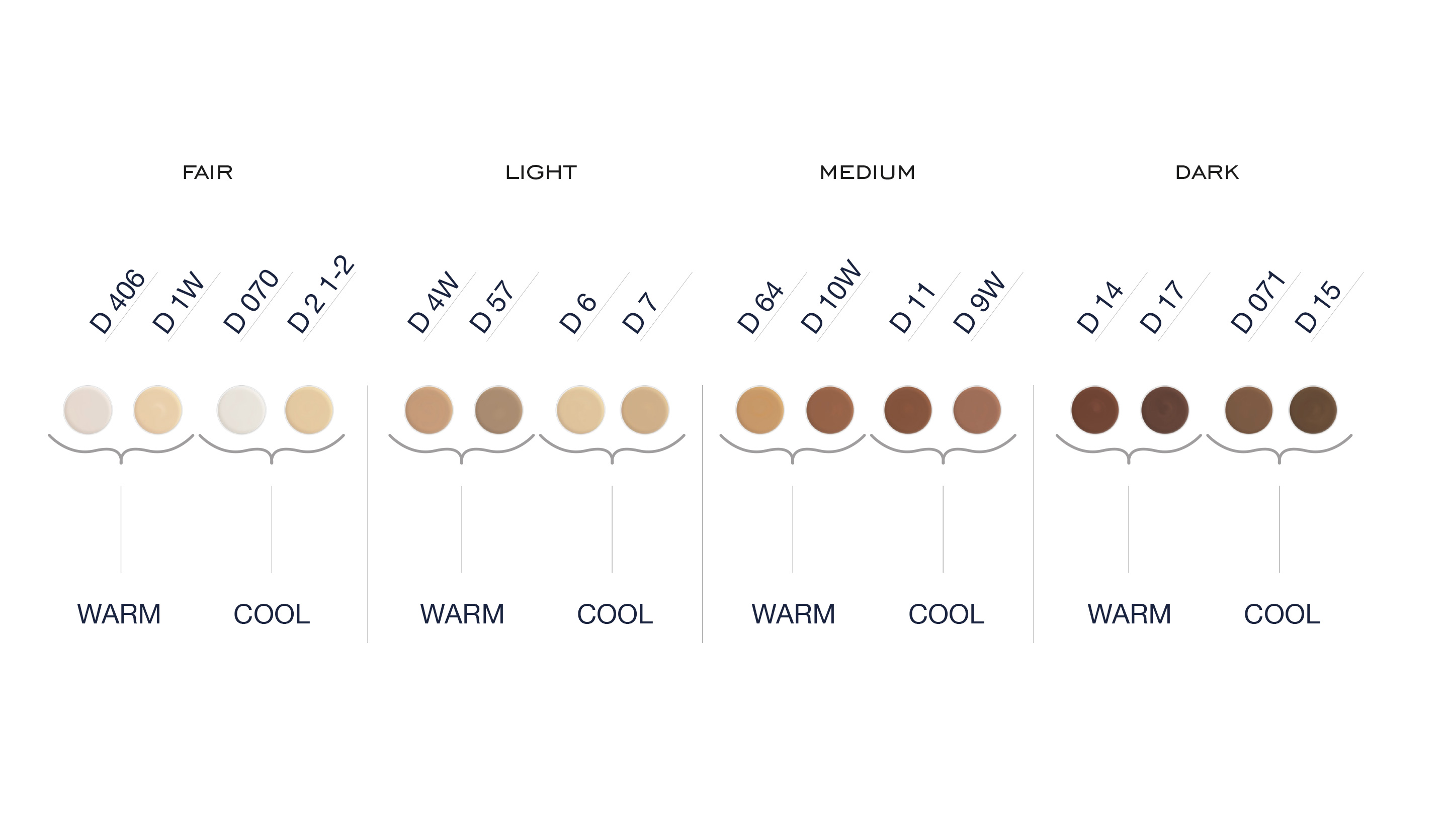 Understanding Skin Tones & Undertones: A Makeup Artist s Guide