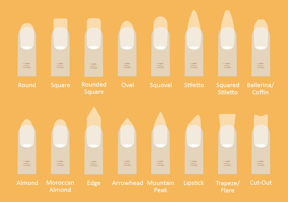 Choosing the Perfect Nail Shape: A Comprehensive Guide (2024)
