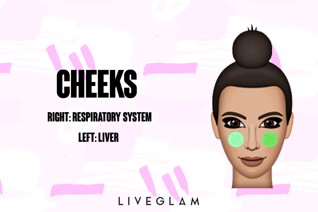 Face Mapping: Understanding & Preventing Breakouts - A Comprehensive Guide