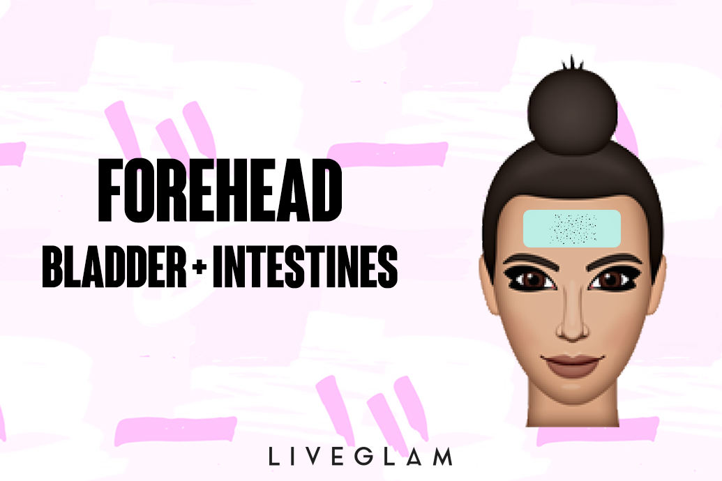 Face Mapping: Understanding & Preventing Breakouts - A Comprehensive Guide