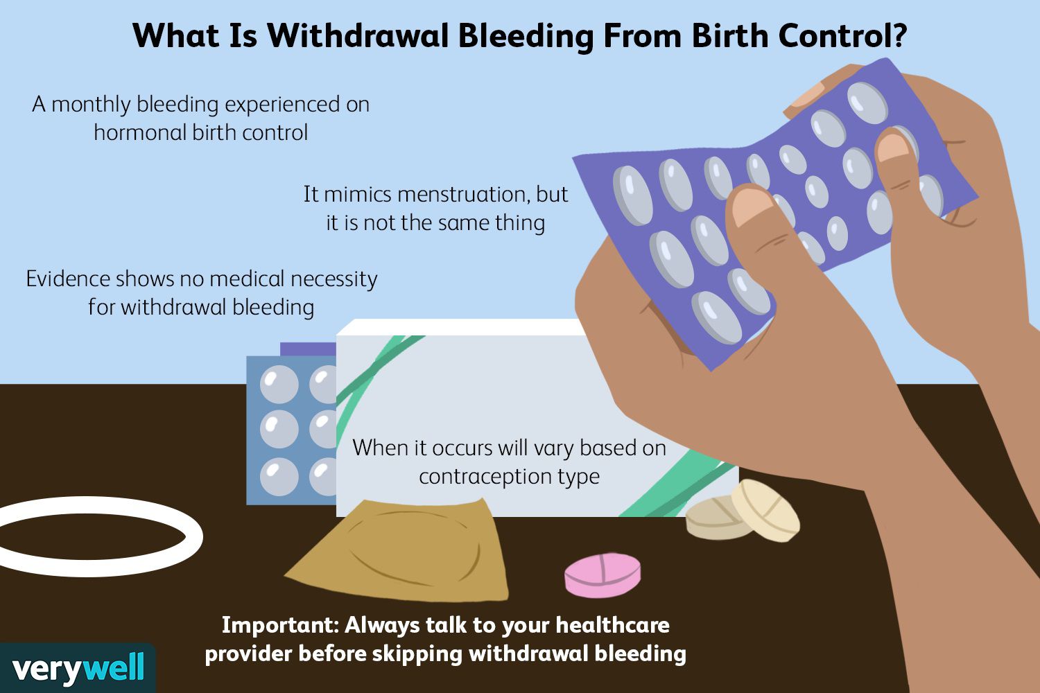 Understanding Withdrawal Bleeding from Birth Control: Causes & What to Expect