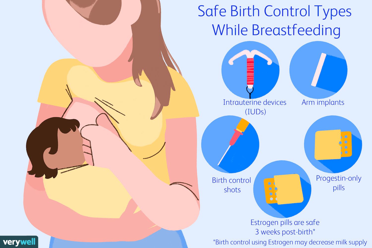 Safe Birth Control Options While Breastfeeding: A Comprehensive Guide