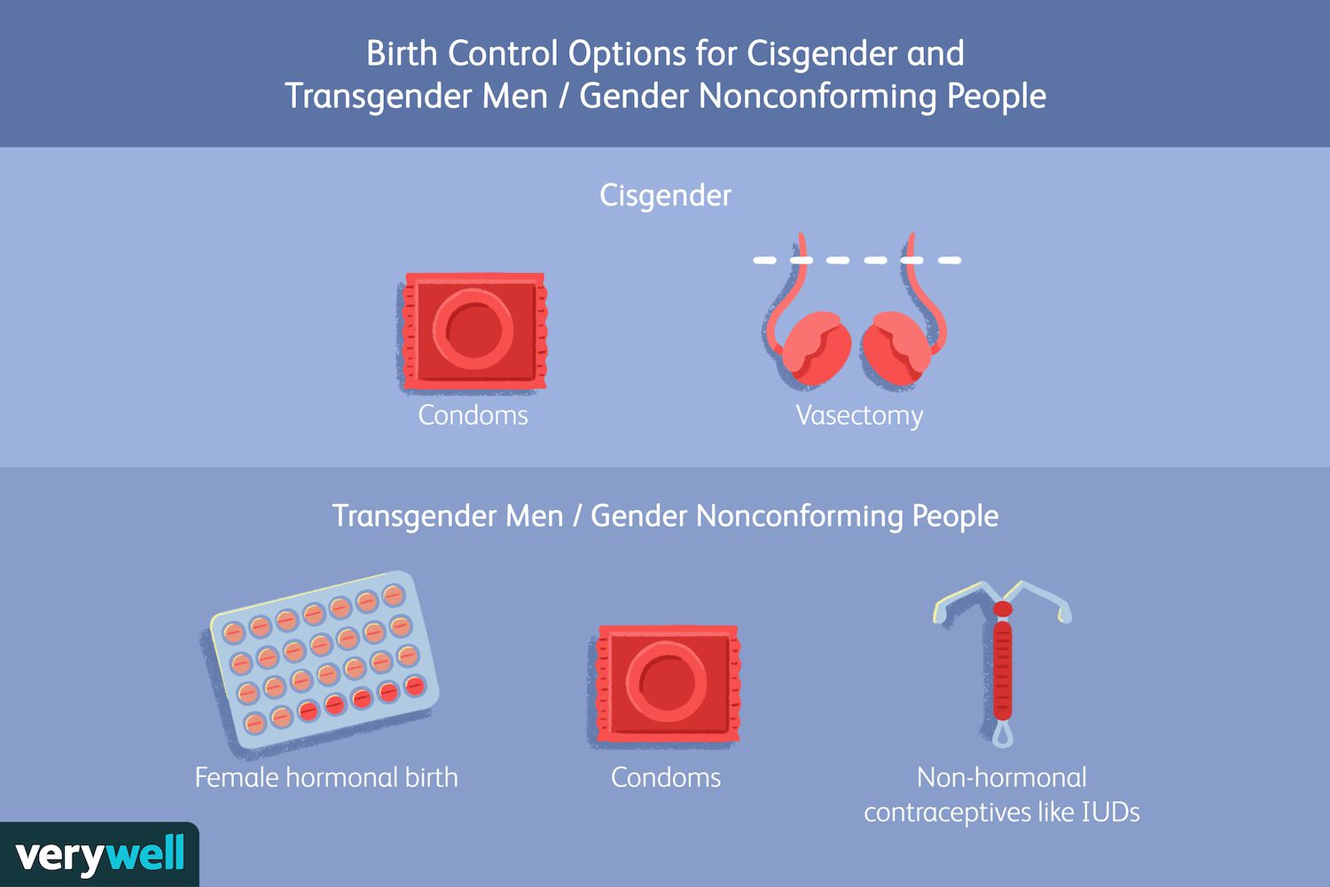 Birth Control and Men: What Happens If a Man Takes It?