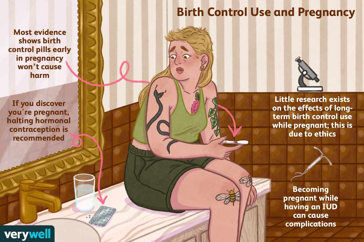 Birth Control & Pregnancy: Risks & What to Expect