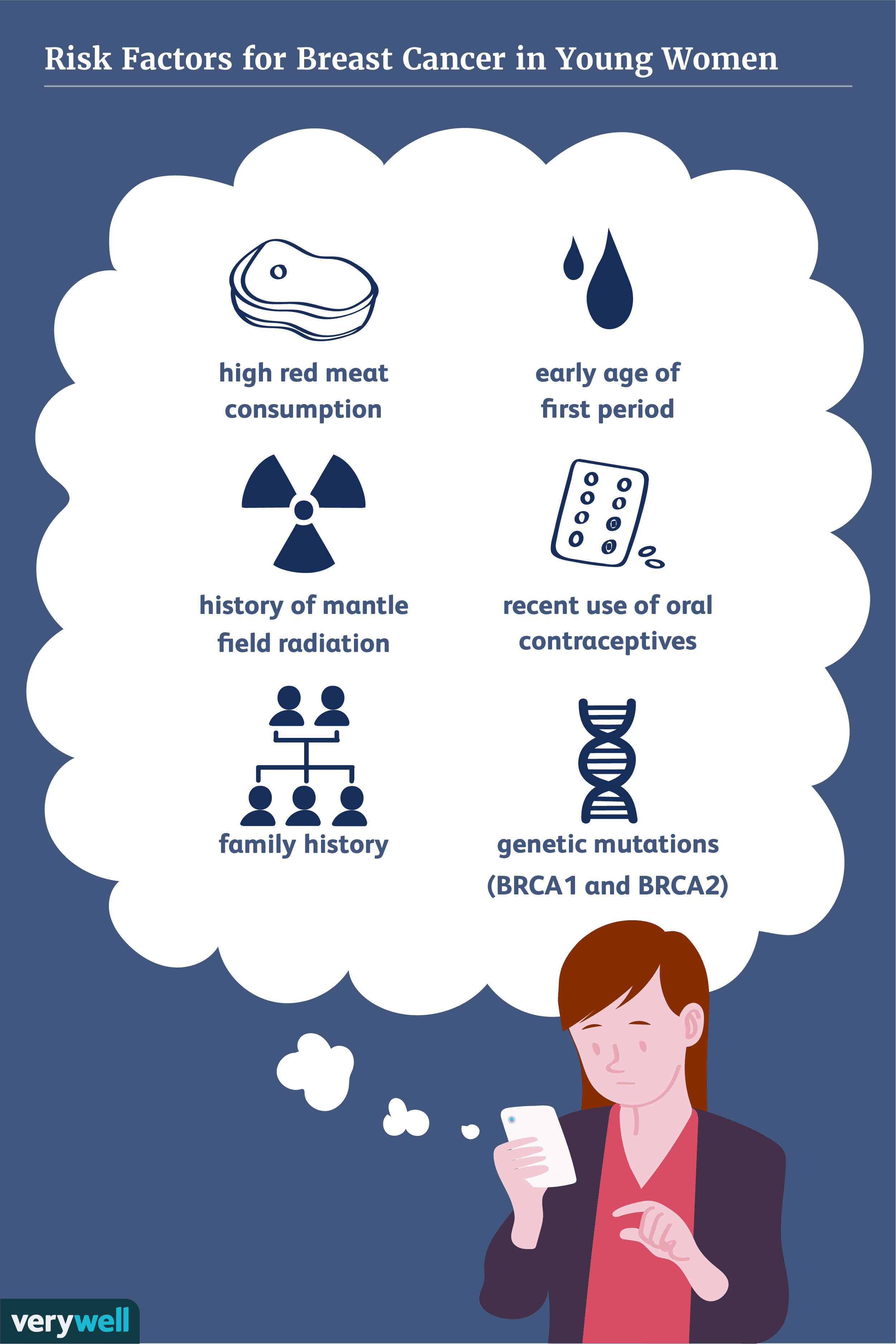 Breast Cancer in Young Women: Risk, Symptoms & Information