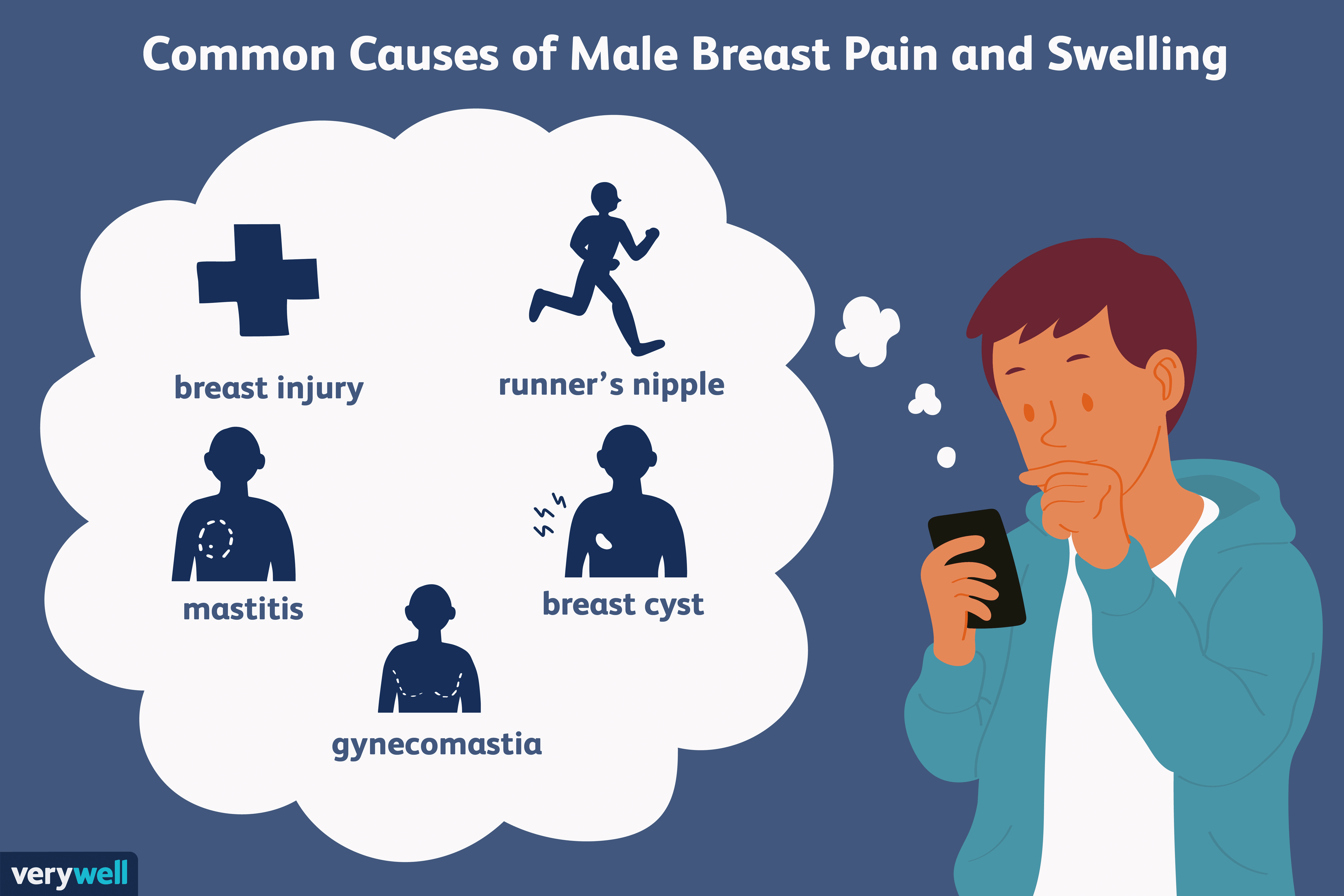 Understanding Male Breast Pain and Swelling: Causes & When to Worry