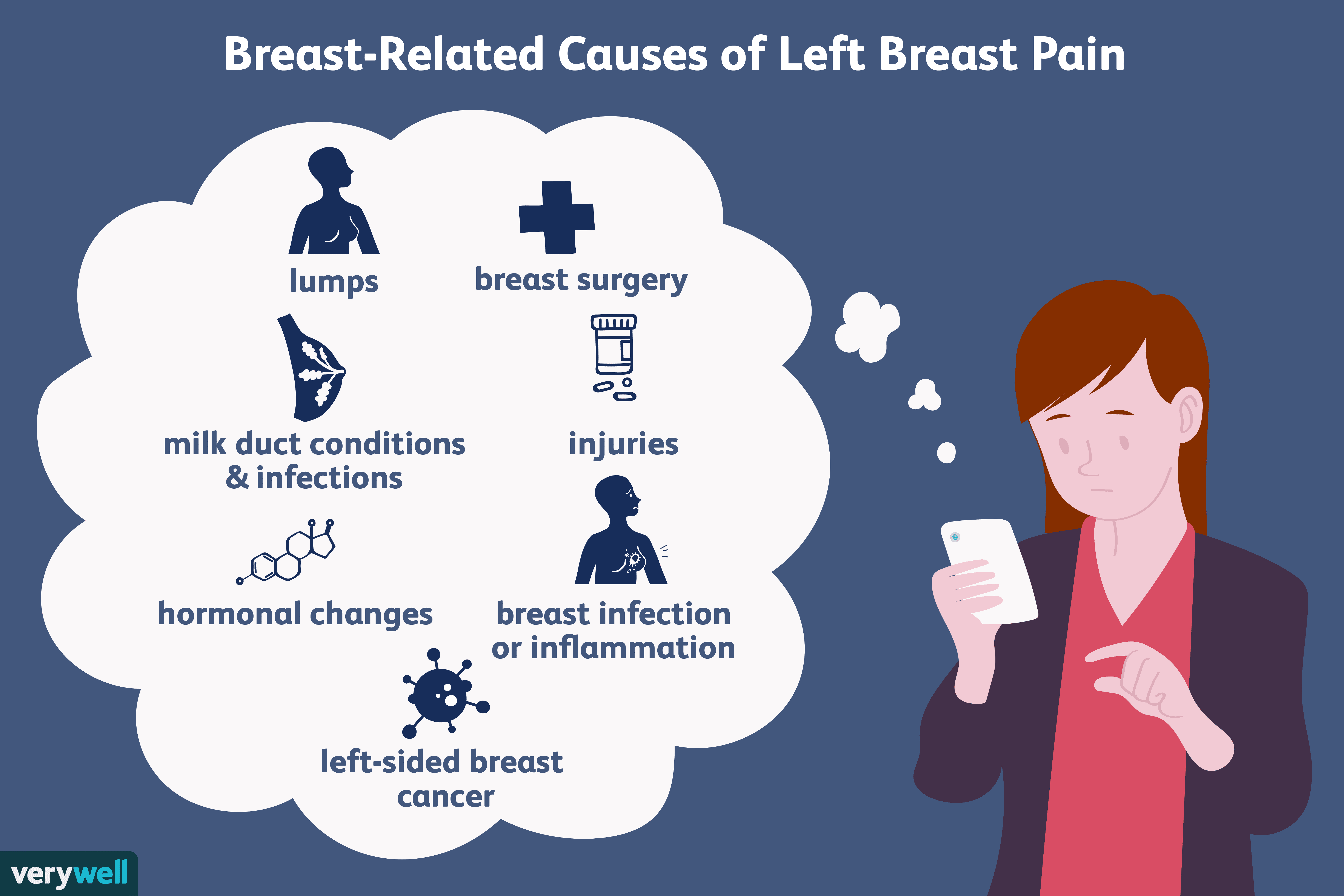 Left Breast Pain: Causes, Symptoms & When to See a Doctor