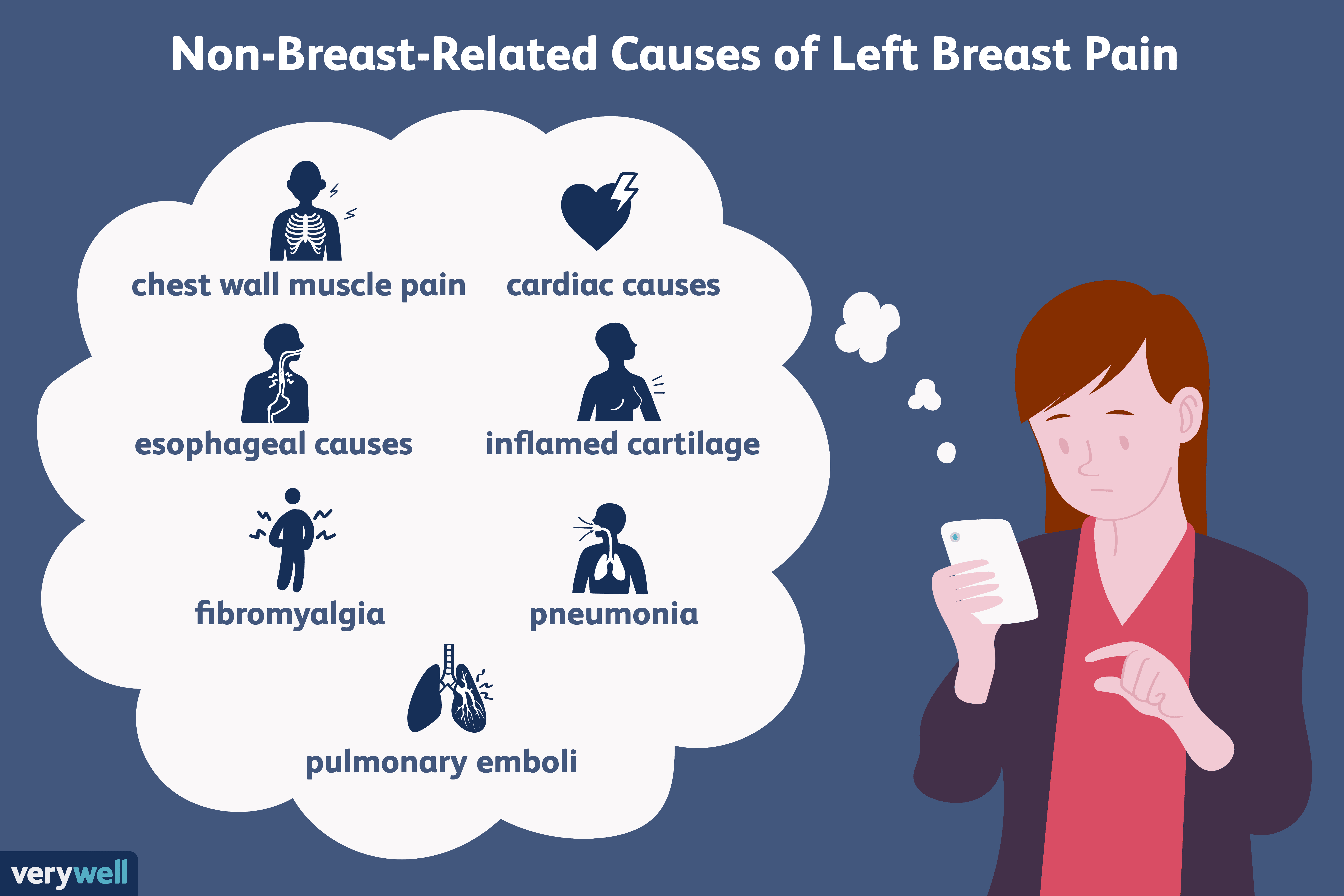 Left Breast Pain: Causes, Symptoms & When to See a Doctor