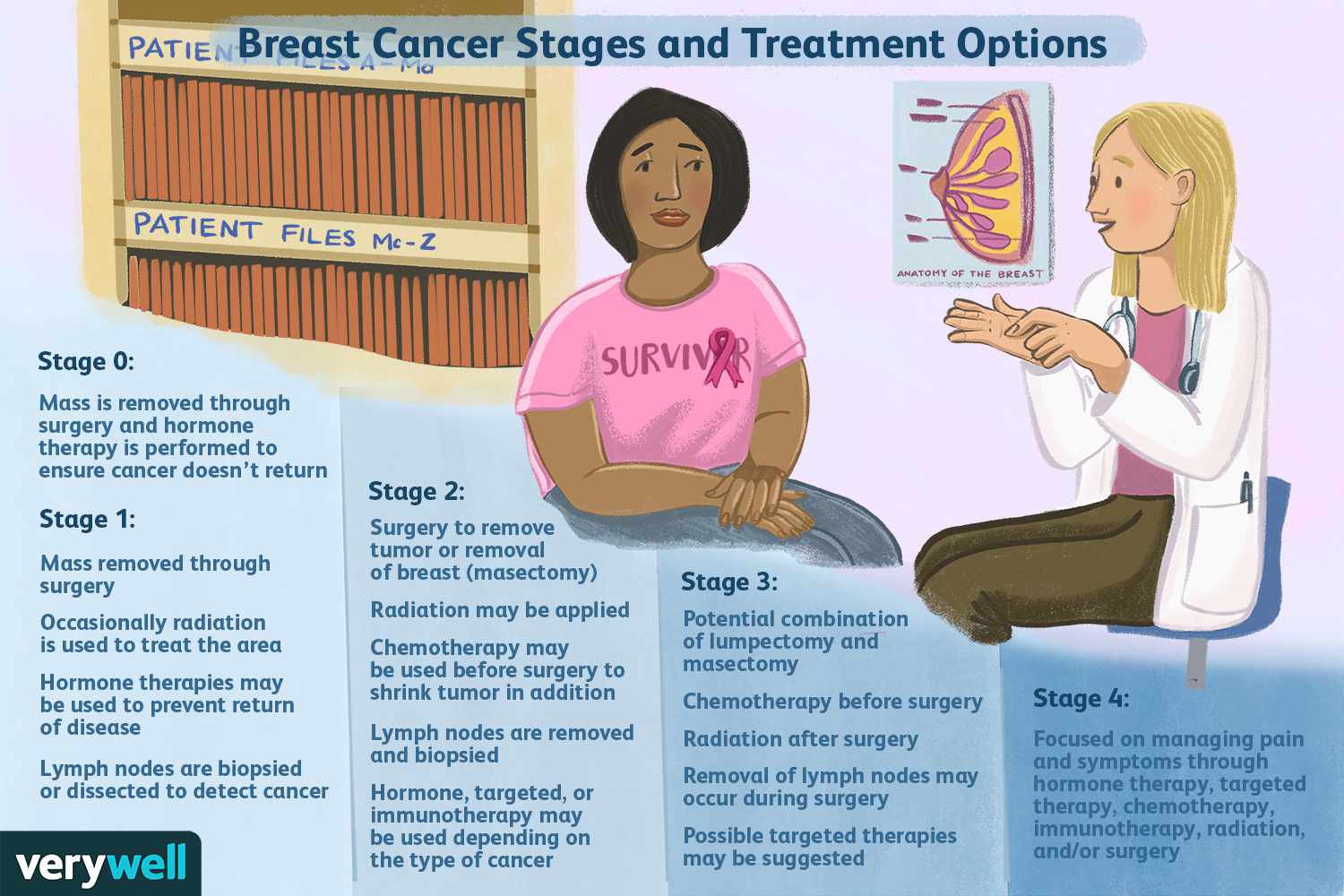 Understanding Breast Cancer Stages: A Comprehensive Guide