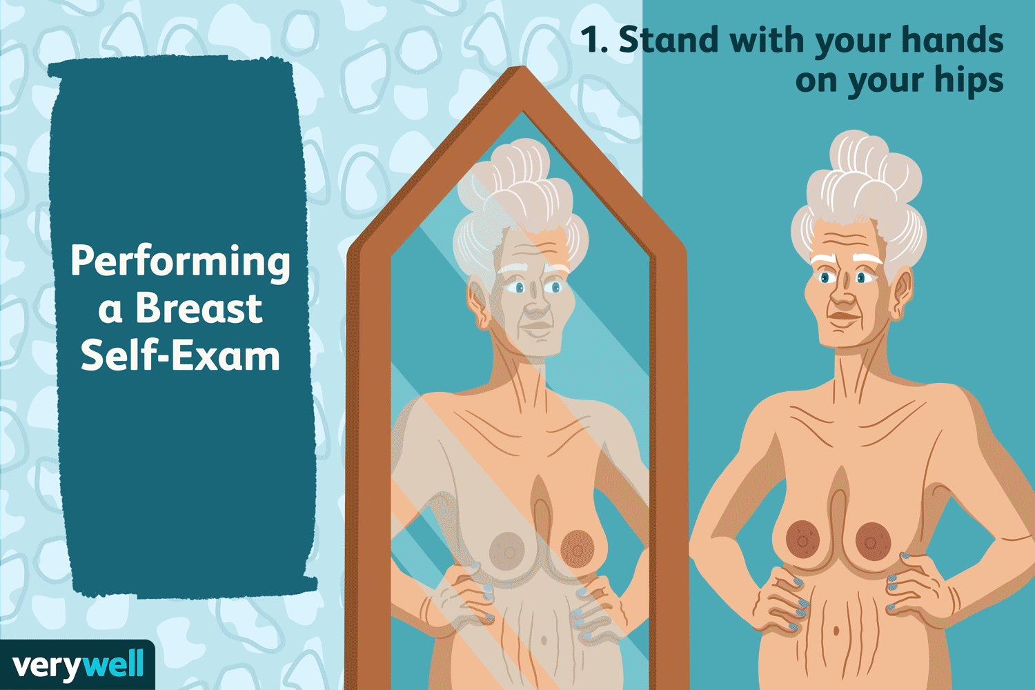 Breast Cancer Self-Exam: A Guide to Early Detection