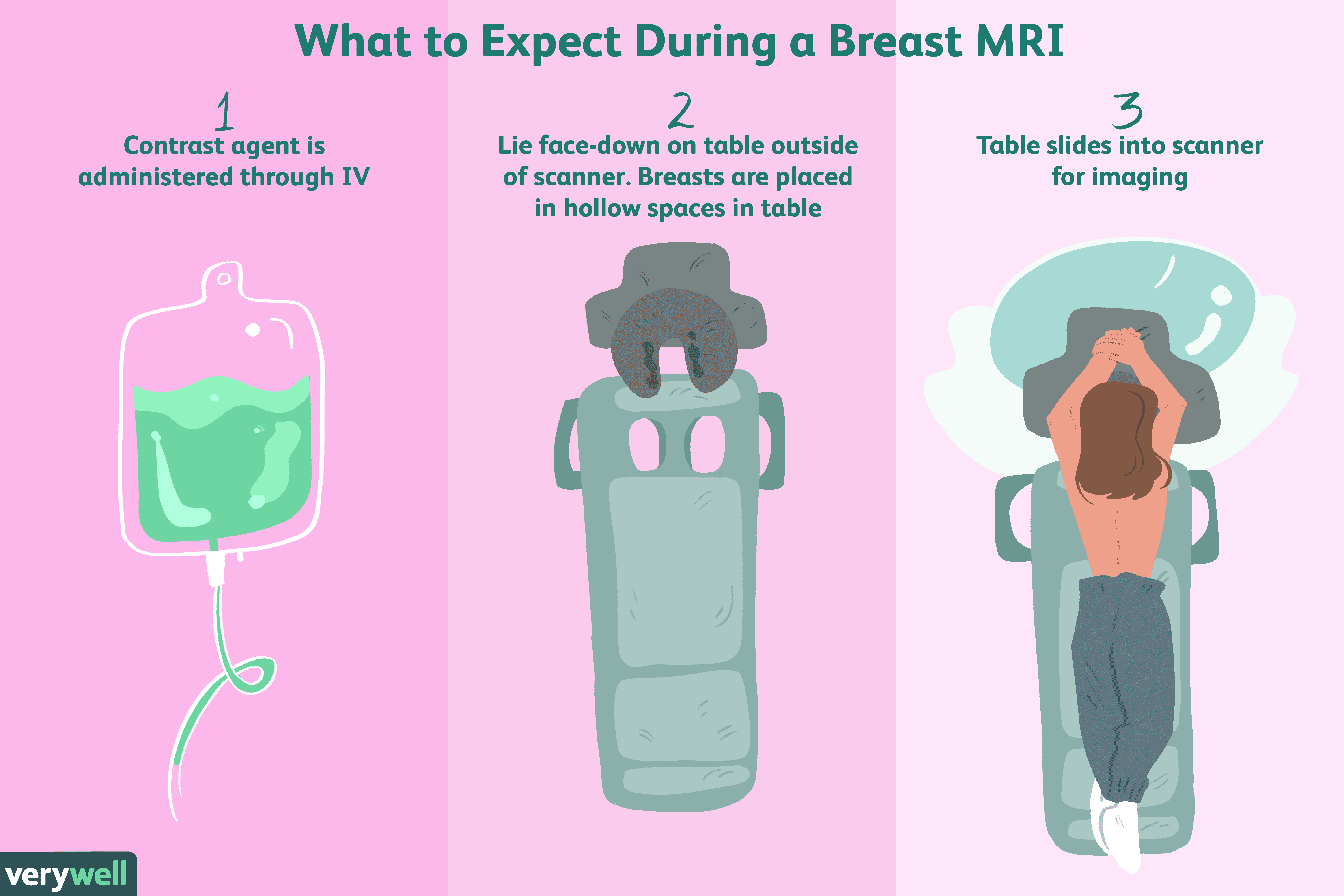 Fast Breast MRI for Cancer Screening: Benefits & What to Expect