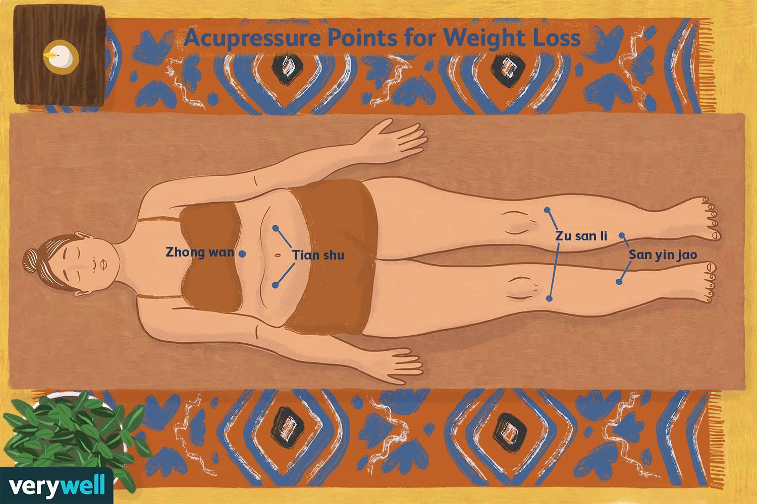 Acupressure for Weight Loss: Benefits, Techniques & What the Research Says
