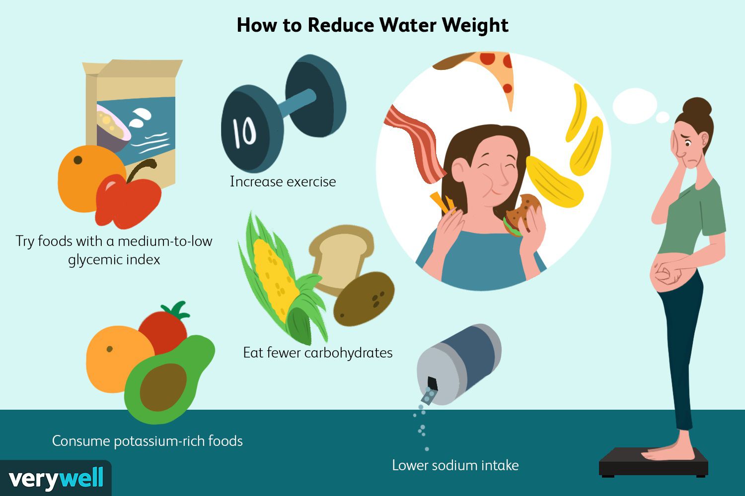 Understanding Water Weight: Causes, Symptoms & Relief