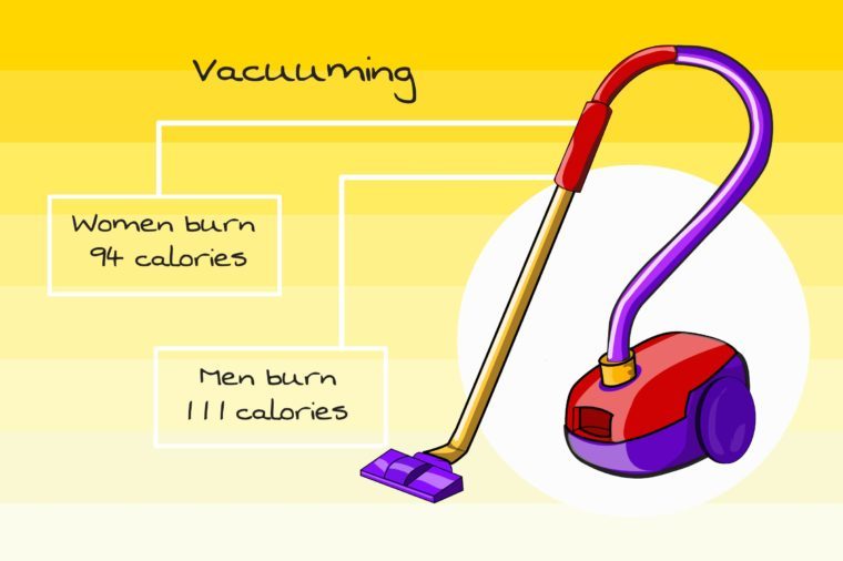 Calorie Burn from Spring Cleaning: How Many Calories Do Your Chores Burn?