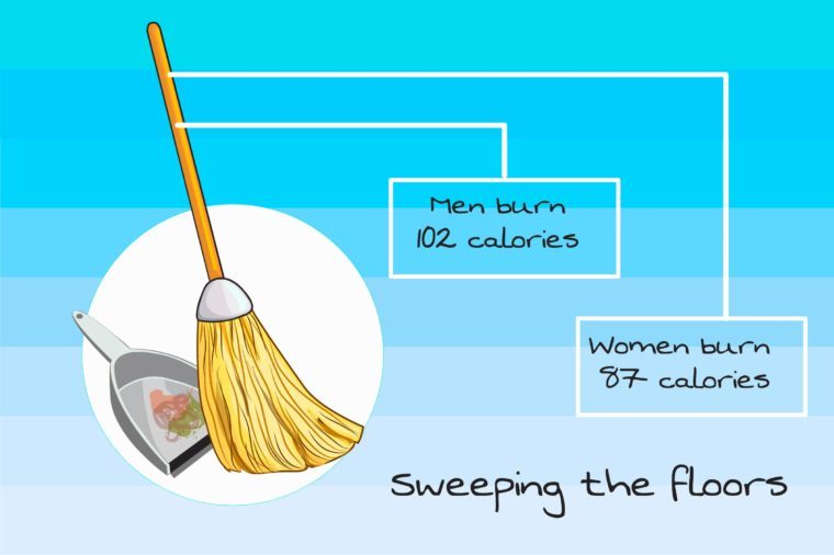 Calorie Burn from Spring Cleaning: How Many Calories Do Your Chores Burn?