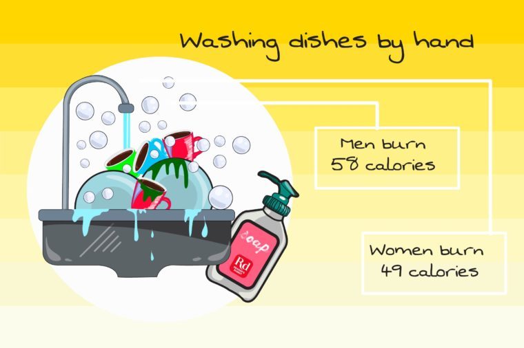 Calorie Burn from Spring Cleaning: How Many Calories Do Your Chores Burn?