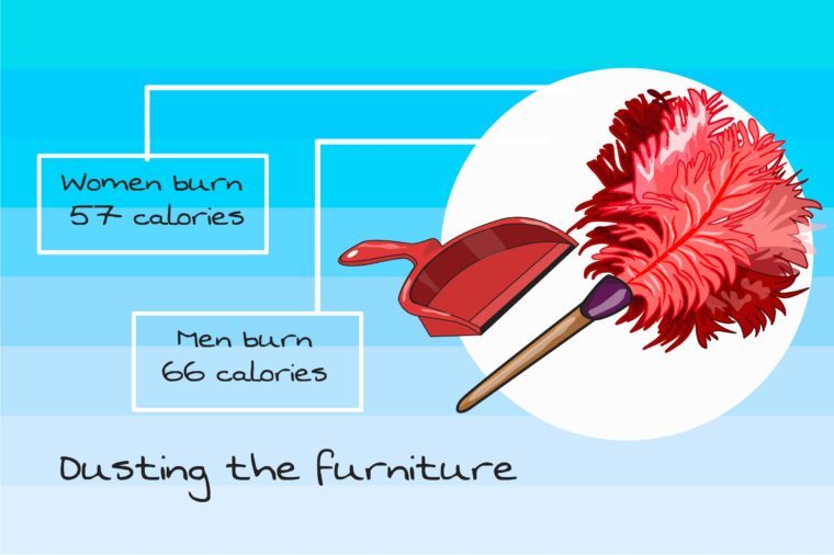 Calorie Burn from Spring Cleaning: How Many Calories Do Your Chores Burn?