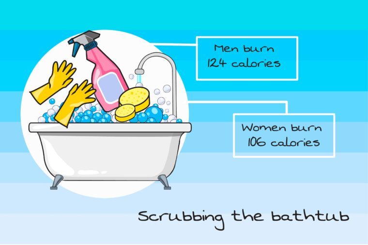 Calorie Burn from Spring Cleaning: How Many Calories Do Your Chores Burn?