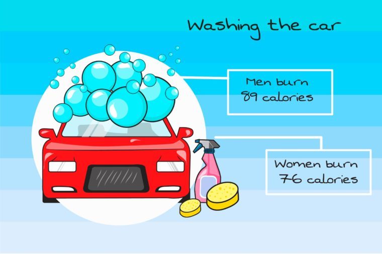 Calorie Burn from Spring Cleaning: How Many Calories Do Your Chores Burn?