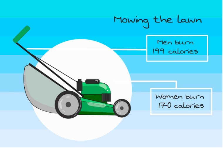 Calorie Burn from Spring Cleaning: How Many Calories Do Your Chores Burn?