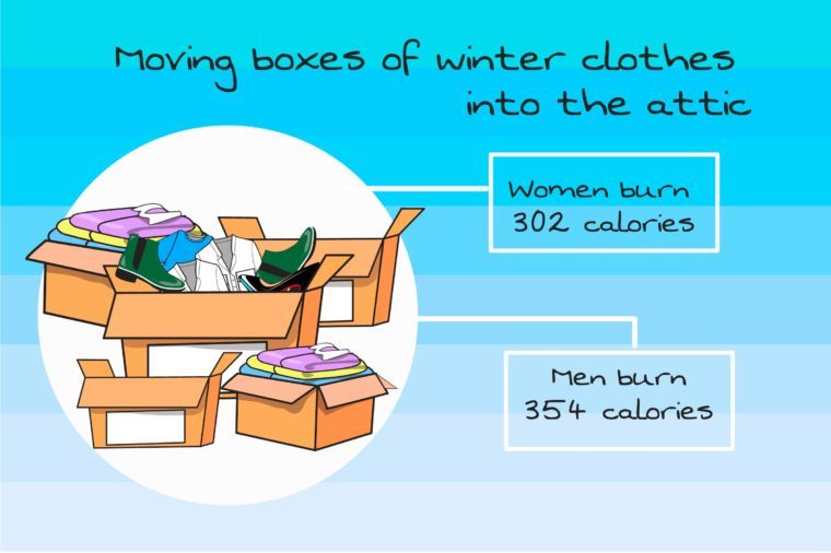 Calorie Burn from Spring Cleaning: How Many Calories Do Your Chores Burn?