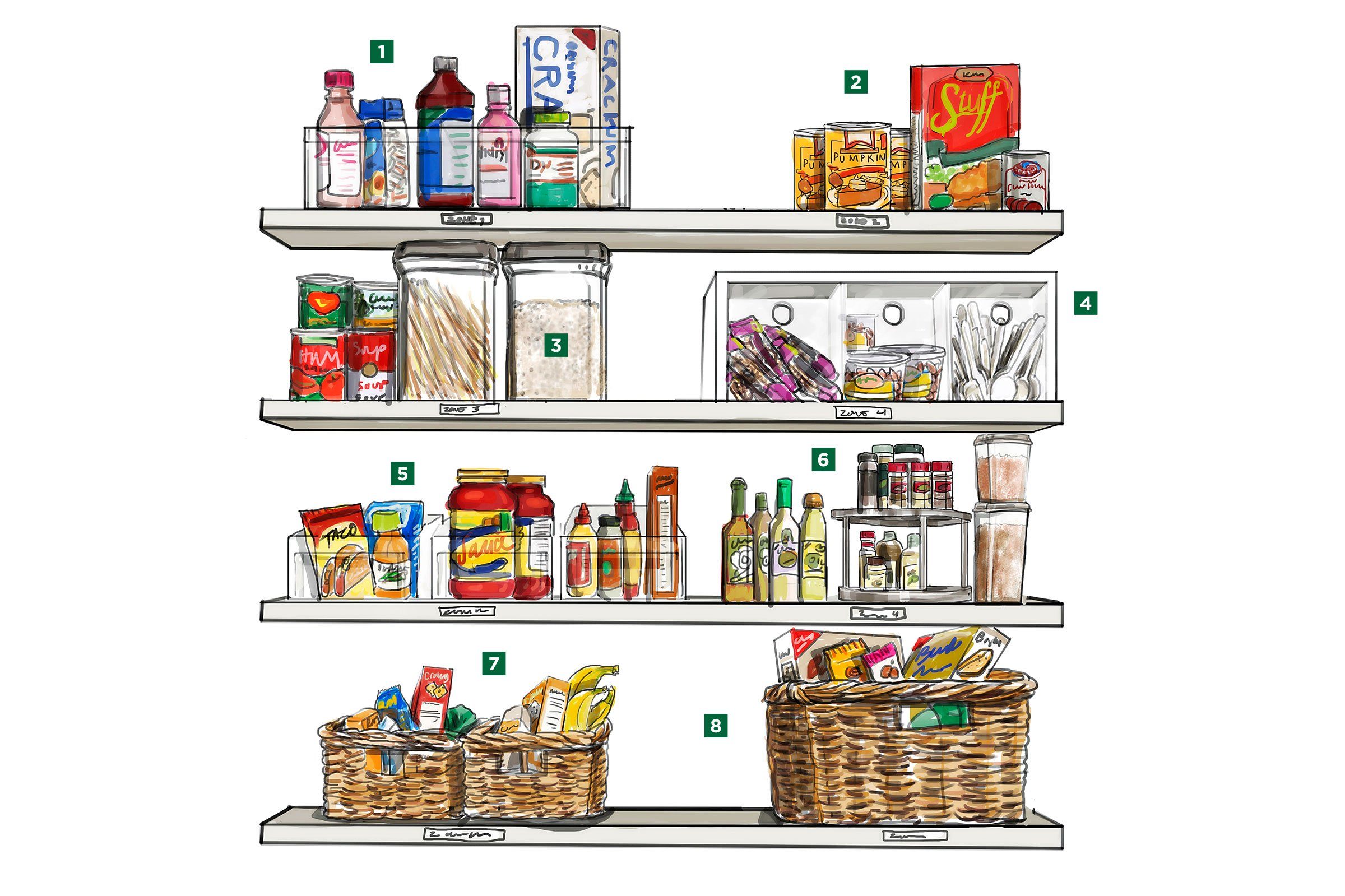 Maximize Your Kitchen: 8 Pantry Zones for Effortless Organization