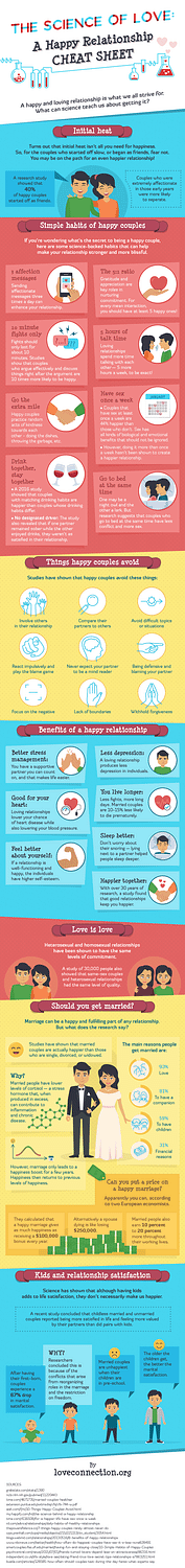 The Science of Lasting Love: A Relationship Guide Based on Research