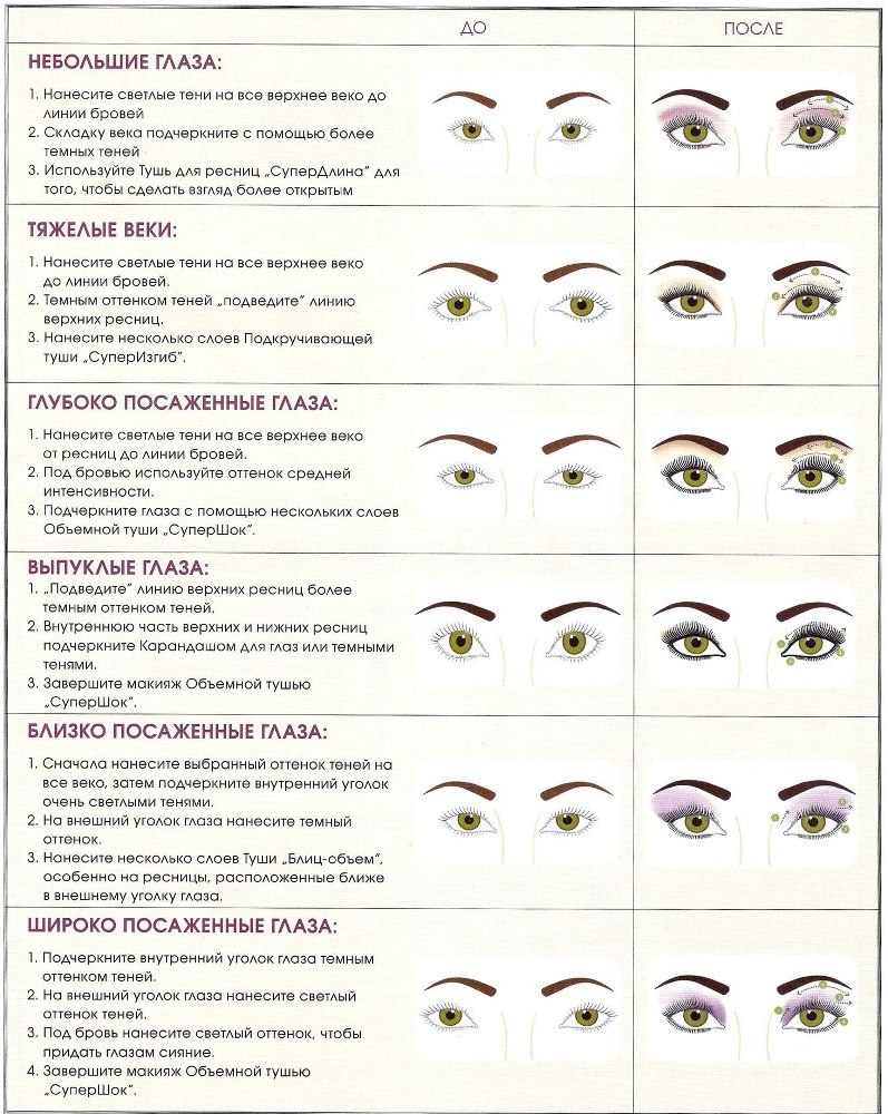 Mastering Eye Makeup: A Simple Guide for Beginners