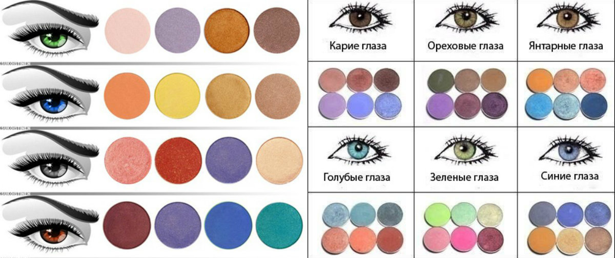 Mastering Eye Makeup: A Simple Guide for Beginners