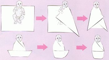 Swaddling Newborns: Benefits, Techniques & Modern Relevance