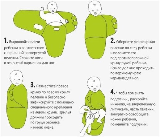 Swaddling Newborns: Benefits, Techniques & Modern Relevance