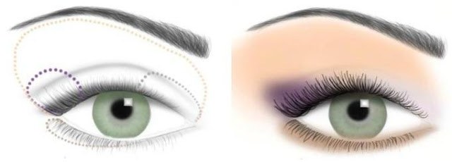 Green Eyeshadow Looks: Enhance Your Emerald & Olive Eyes - Tutorial & Tips