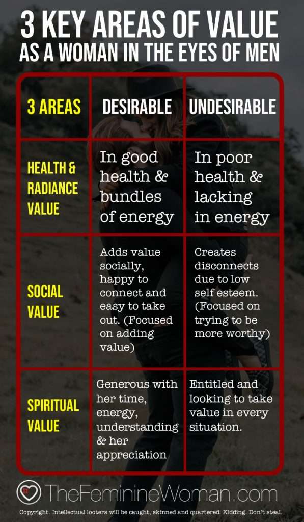 Understanding High-Value Women: Traits, Habits to Avoid & Key Characteristics