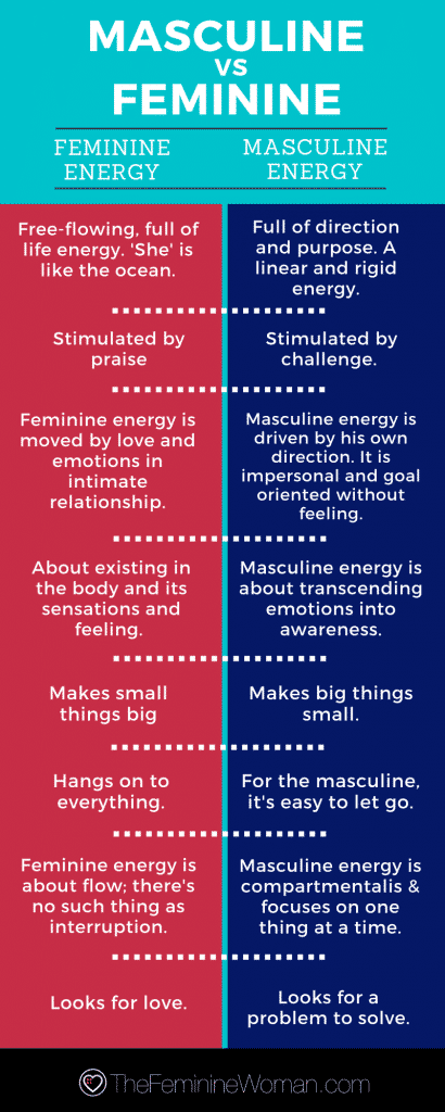 Reclaiming Feminine Energy: How to Cultivate Beauty & Confidence