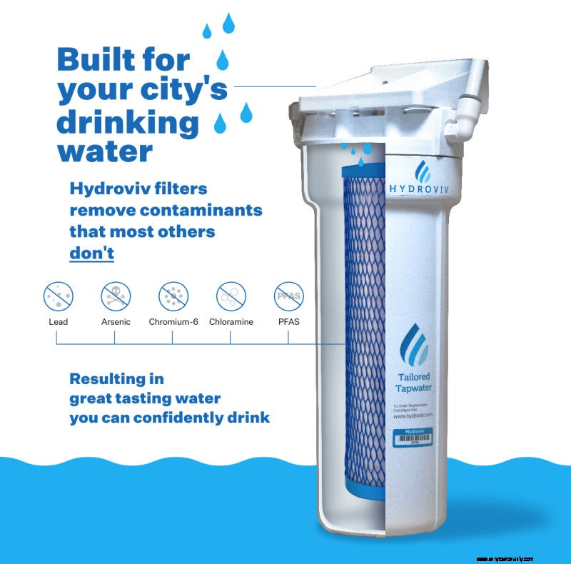 Top Under-Counter Water Filters: 2024 Buying Guide